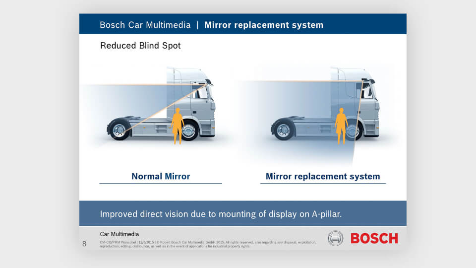 creanovo_l1nked_interactive_graphics_blind-spot_bosch